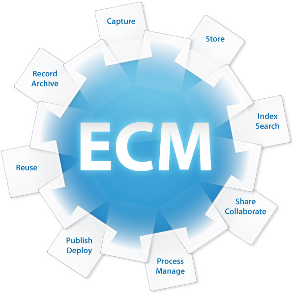 Download Ecm Tools dan Cara Menggunakannya